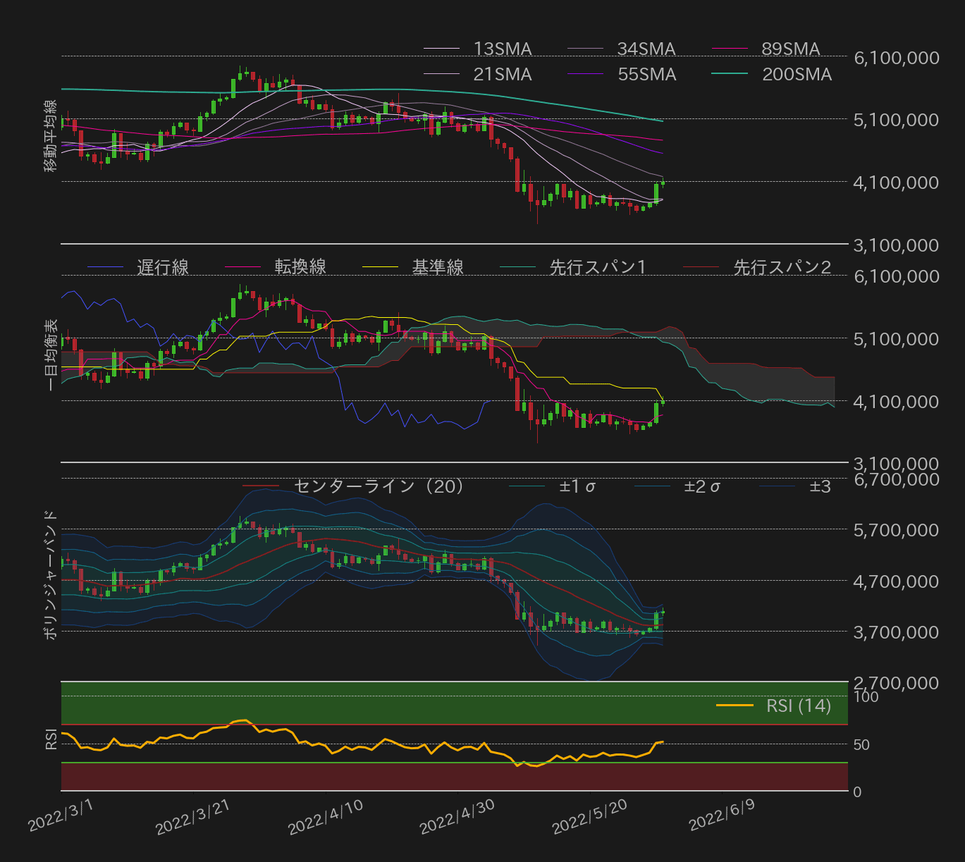 ビットコインテクニカル分析