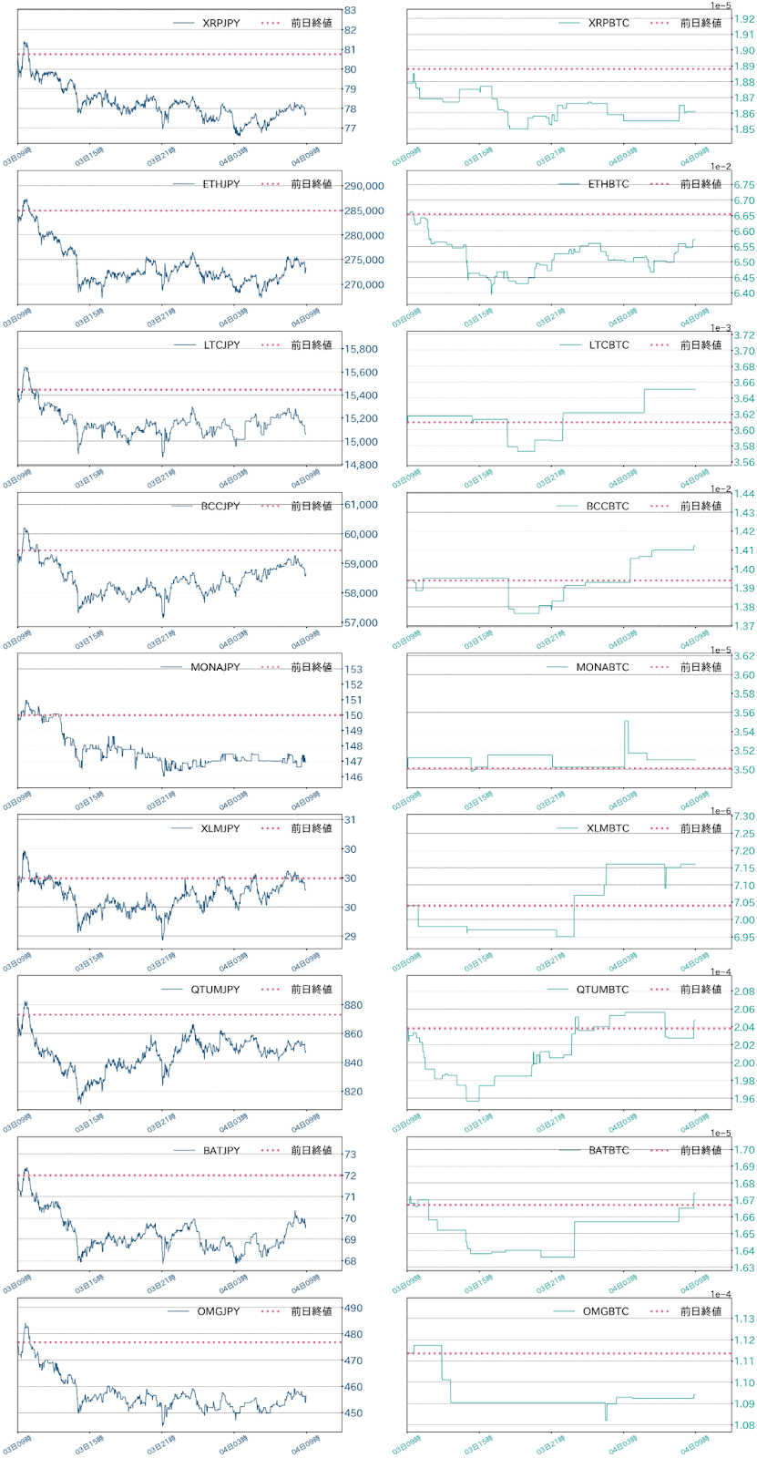 アルトコインチャート