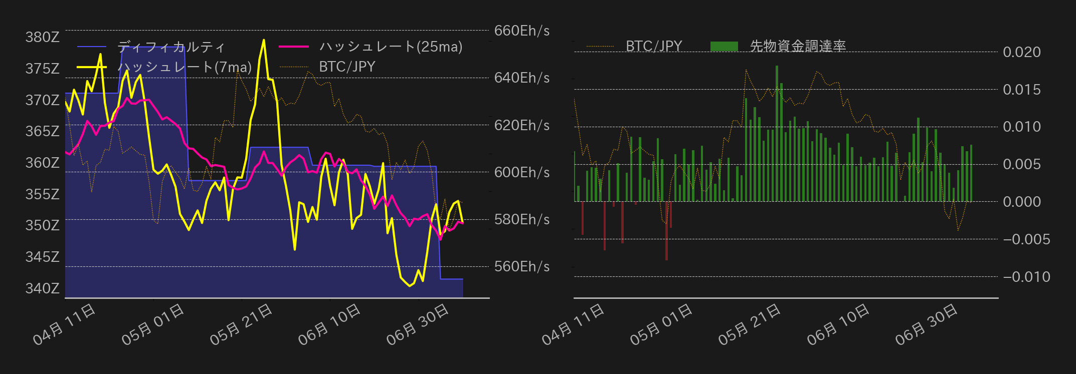 ビットコインチャート2
