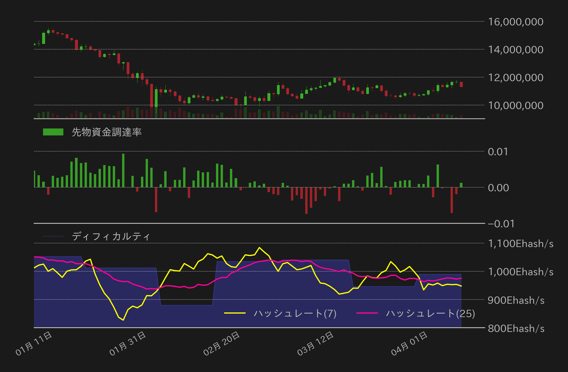 ビットコインチャート2
