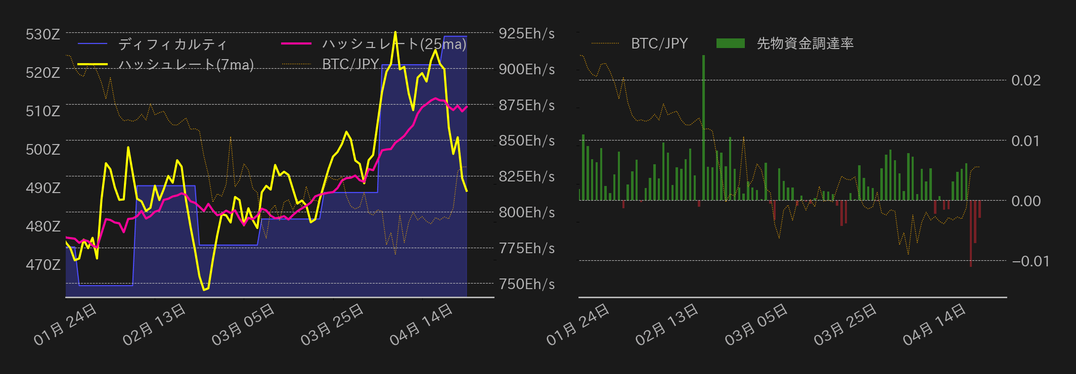 ビットコインチャート2