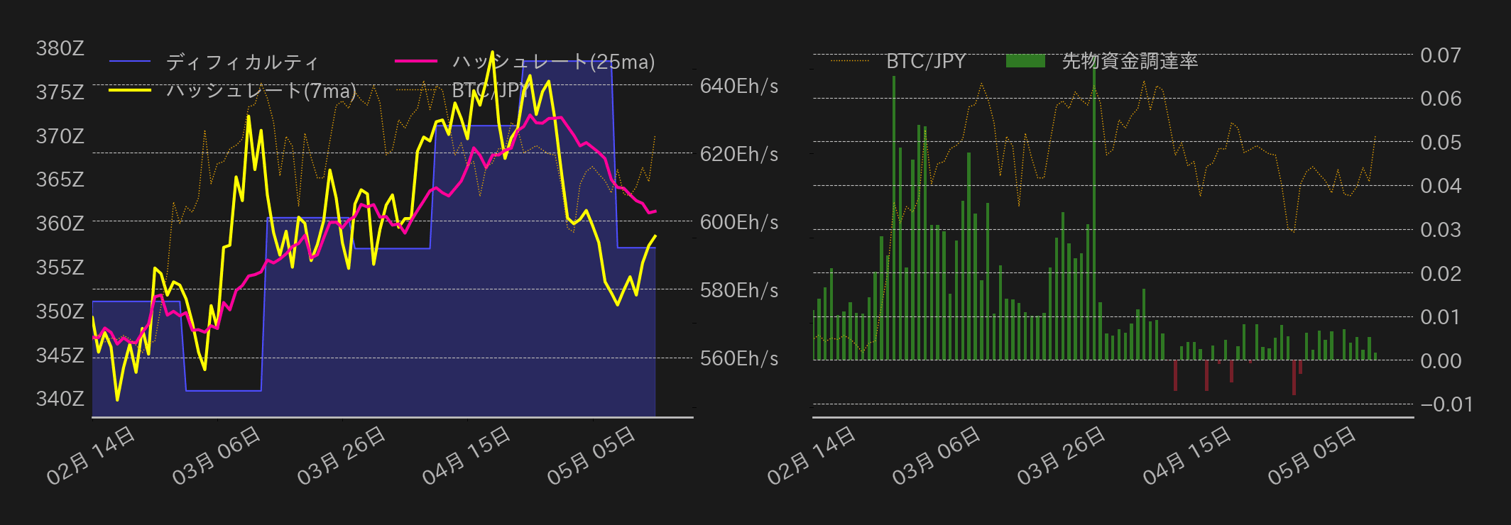 ビットコインチャート2