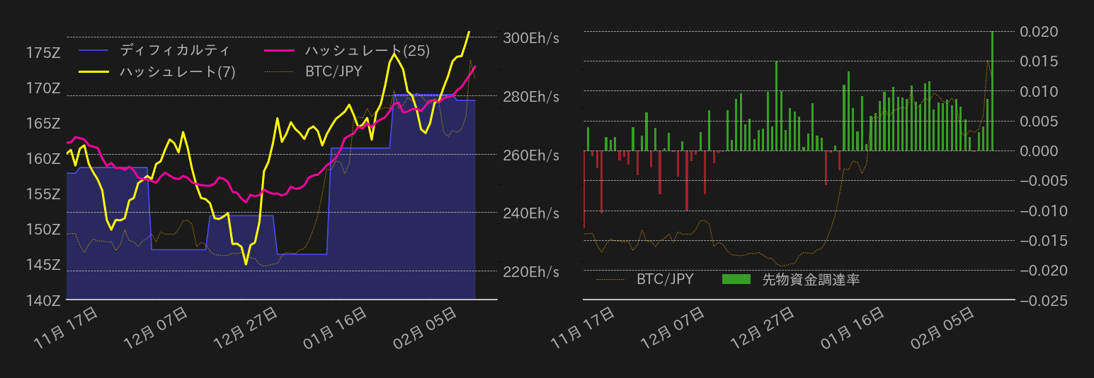 ビットコインチャート2