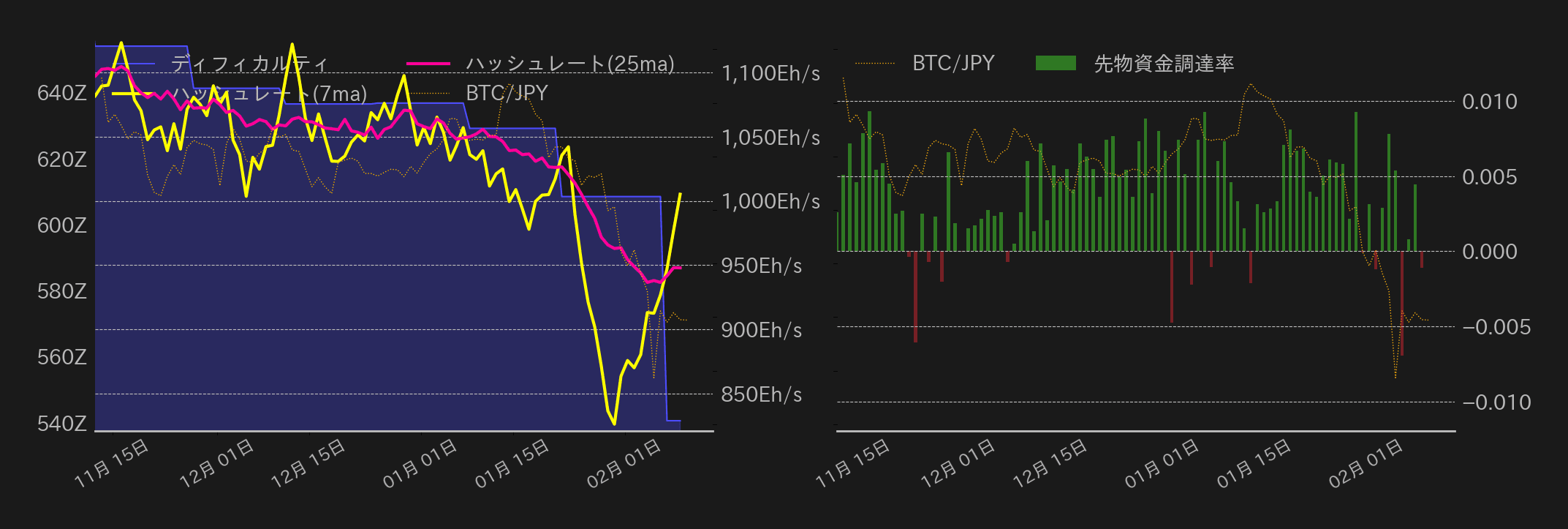 ビットコインチャート2