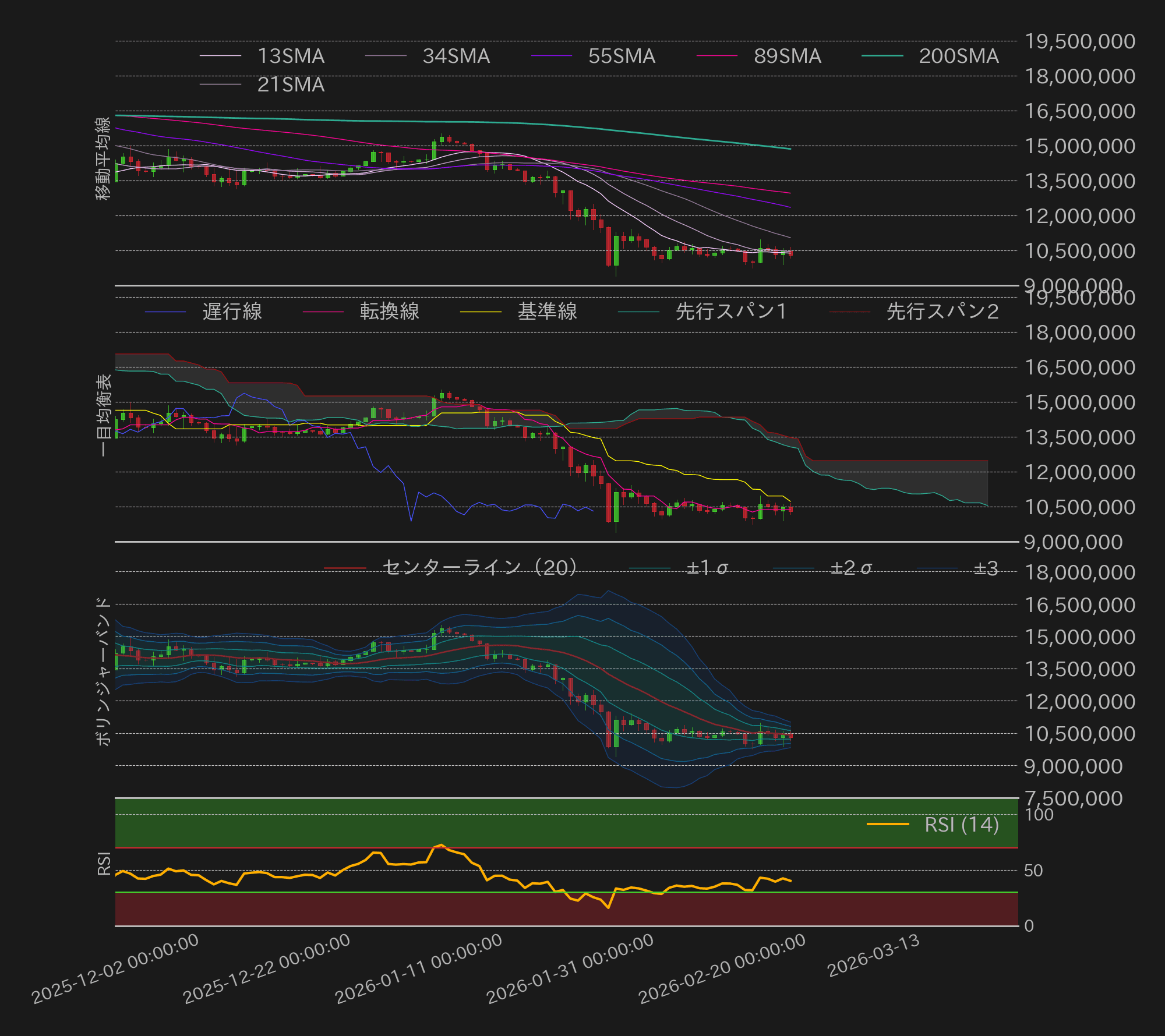 ビットコインテクニカル分析
