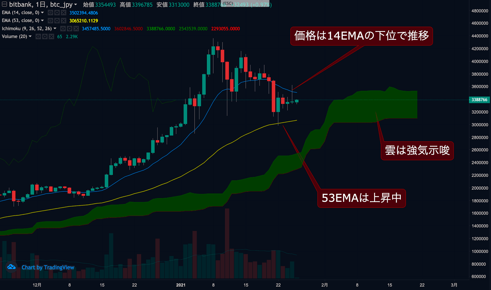 ビットコインチャート