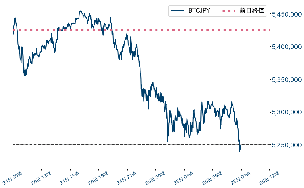 ビットコインチャート