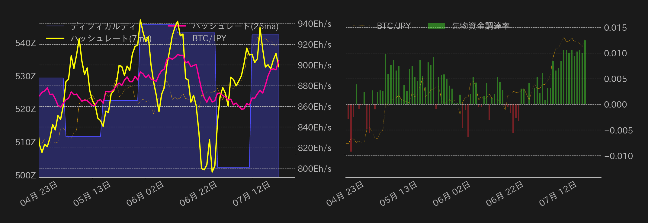 ビットコインチャート2
