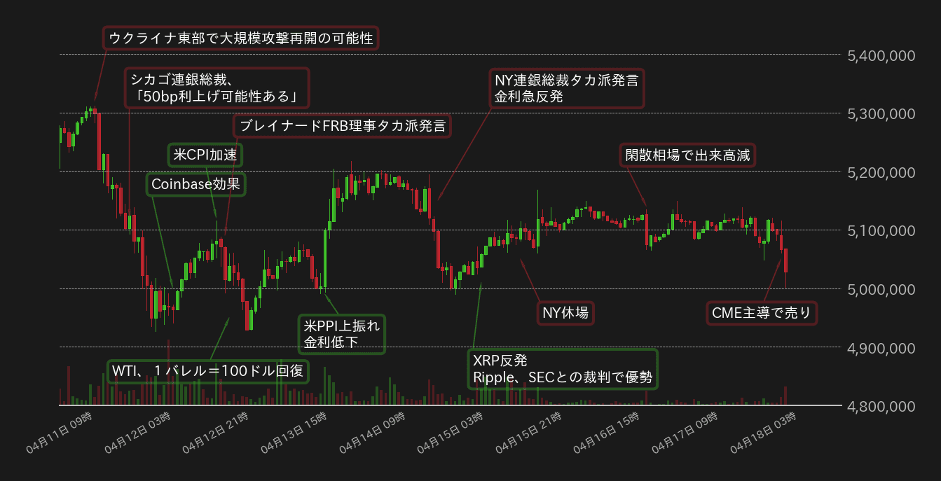 ビットコインチャート