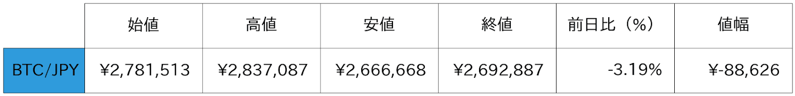 ビットコイン概況