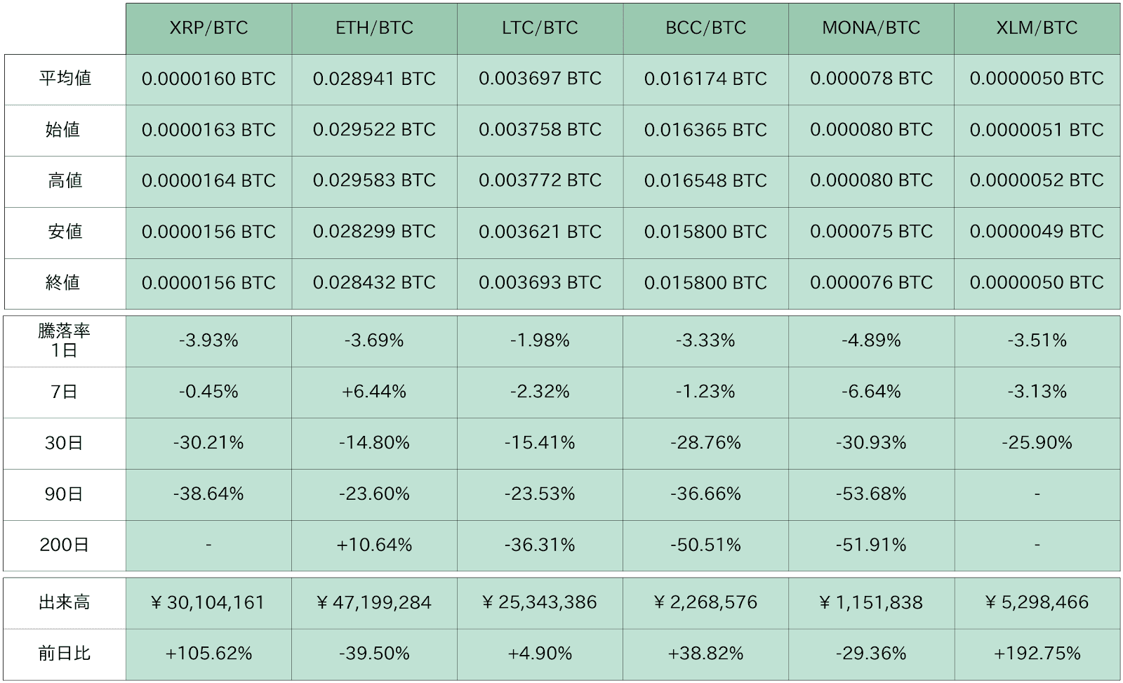 https://images.microcms-assets.io/assets/5c7d01000562418eb10a884ae8573fa3/afb08040a7f8477bb30e8f04dedeca0b/bitbank-report-2020-11-13-6.png