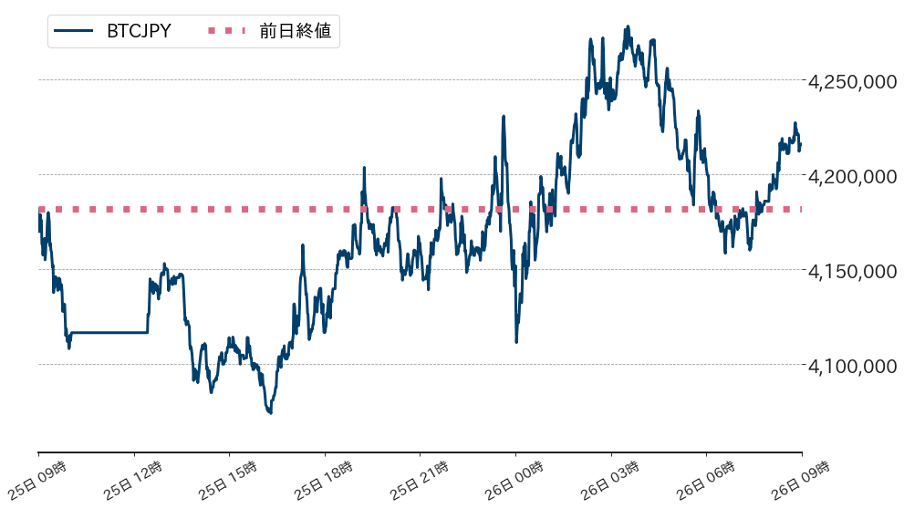 ビットコインチャート