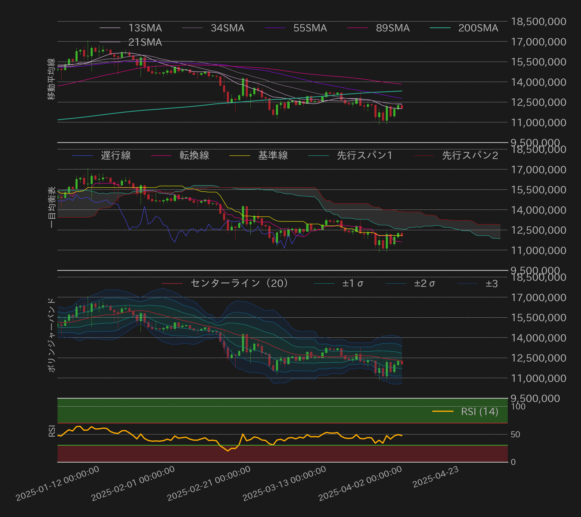 ビットコインテクニカル分析