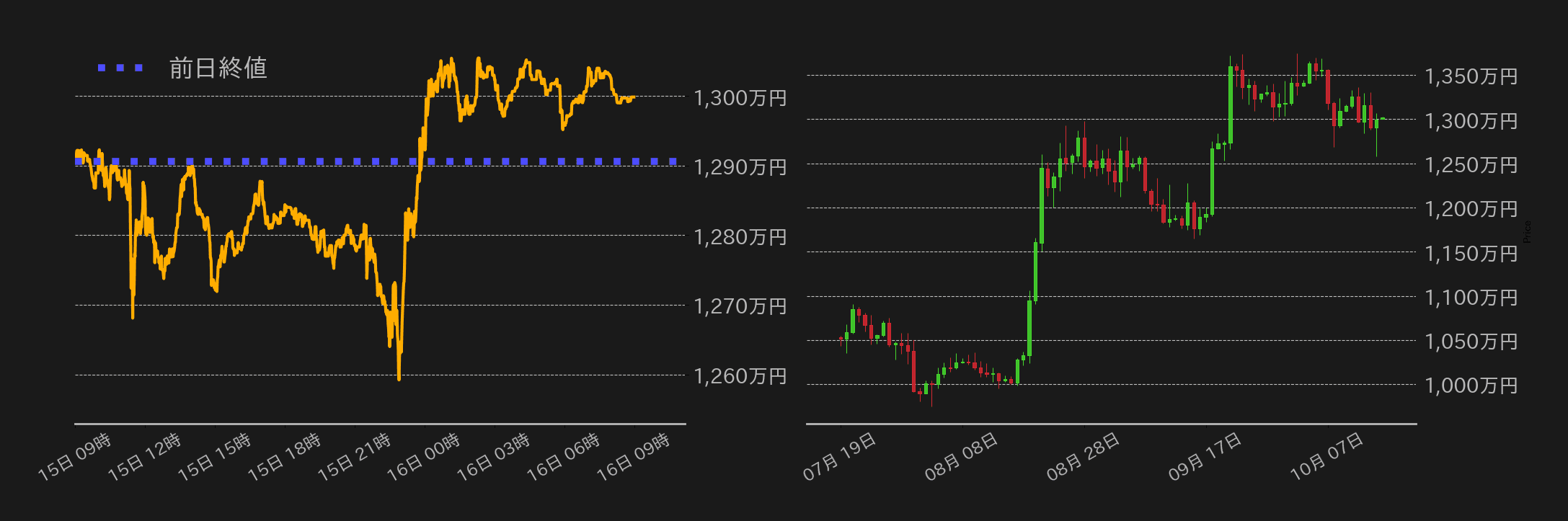 ビットコインチャート