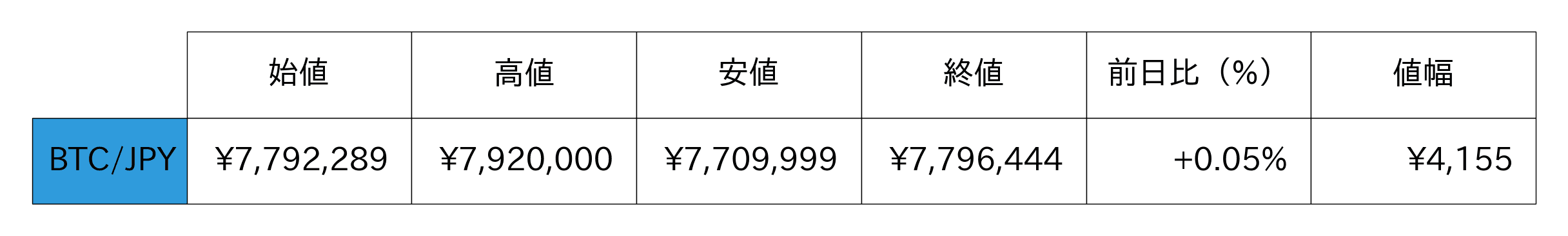 ビットコイン概況