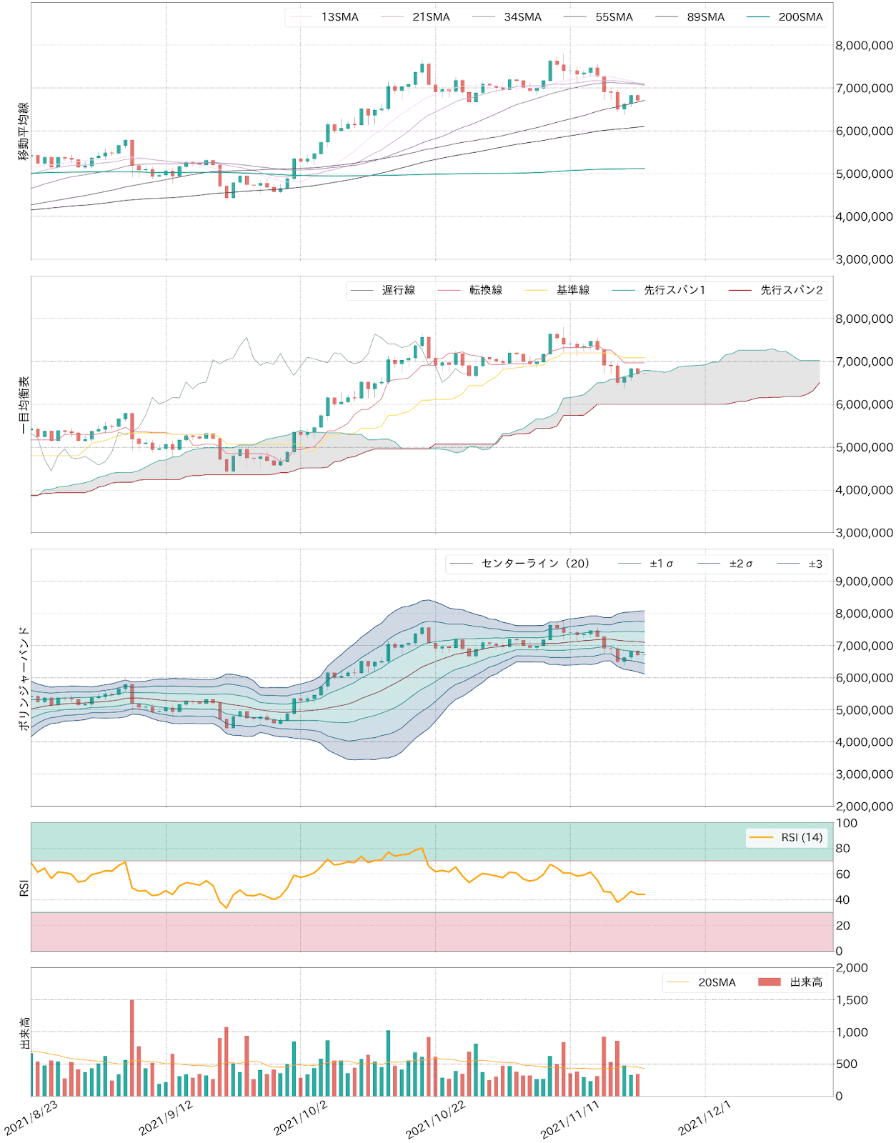ビットコインテクニカル分析