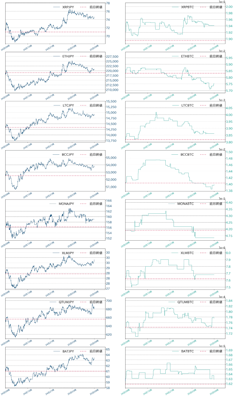 アルトコインチャート