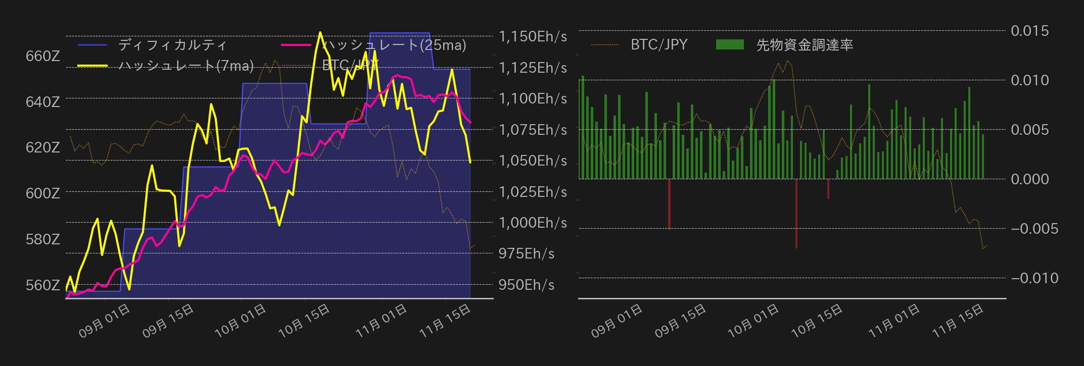 ビットコインチャート2