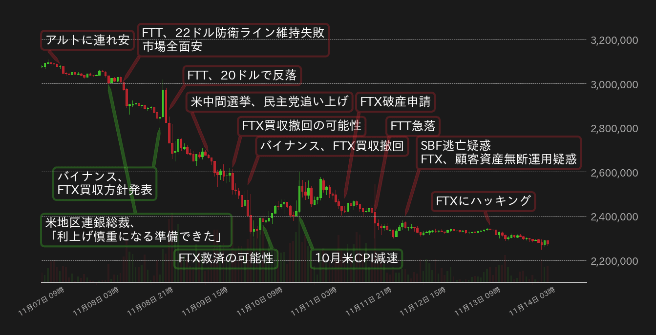 ビットコインチャート