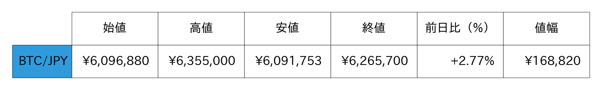 ビットコイン概況