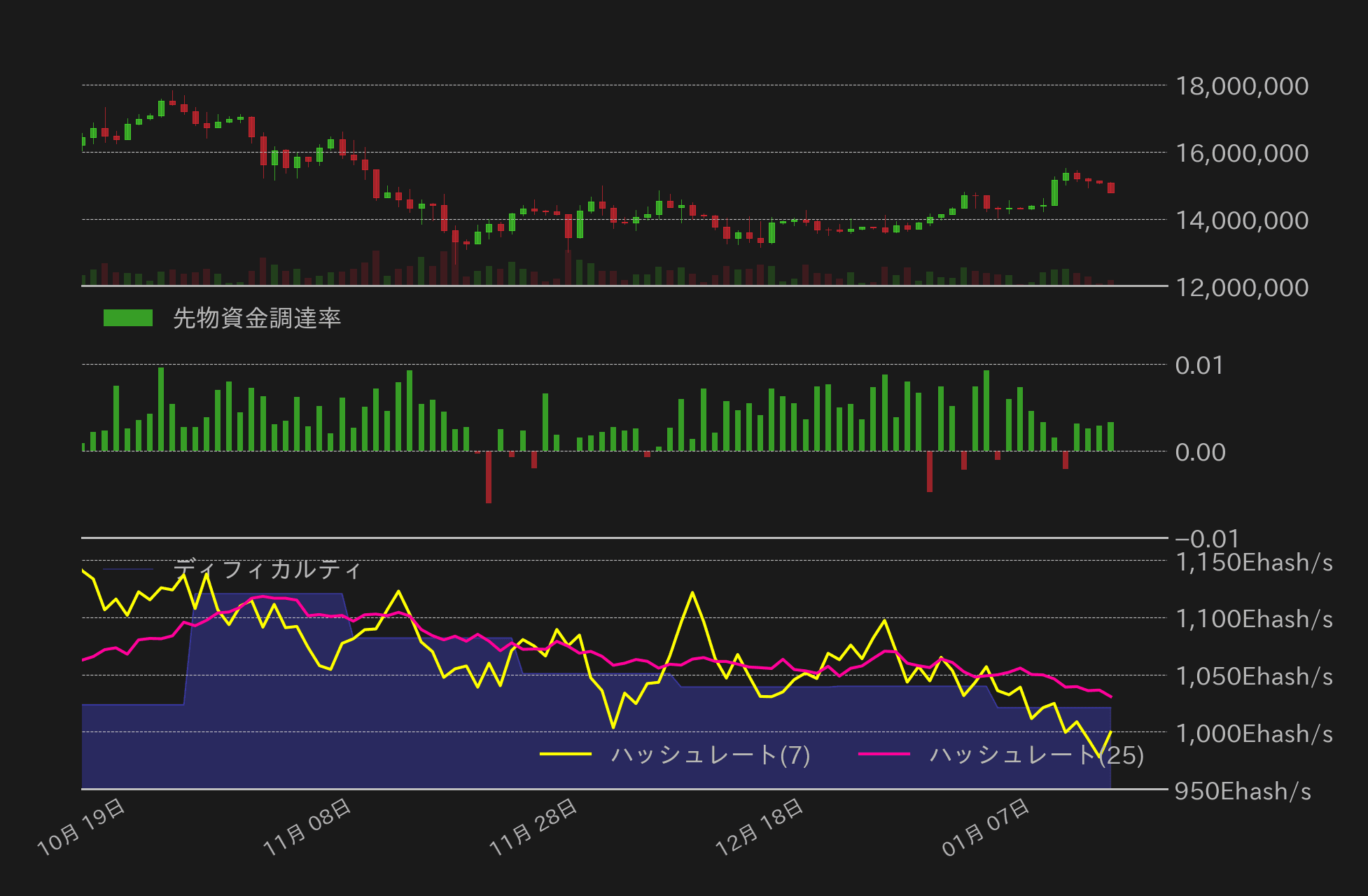 ビットコインチャート2