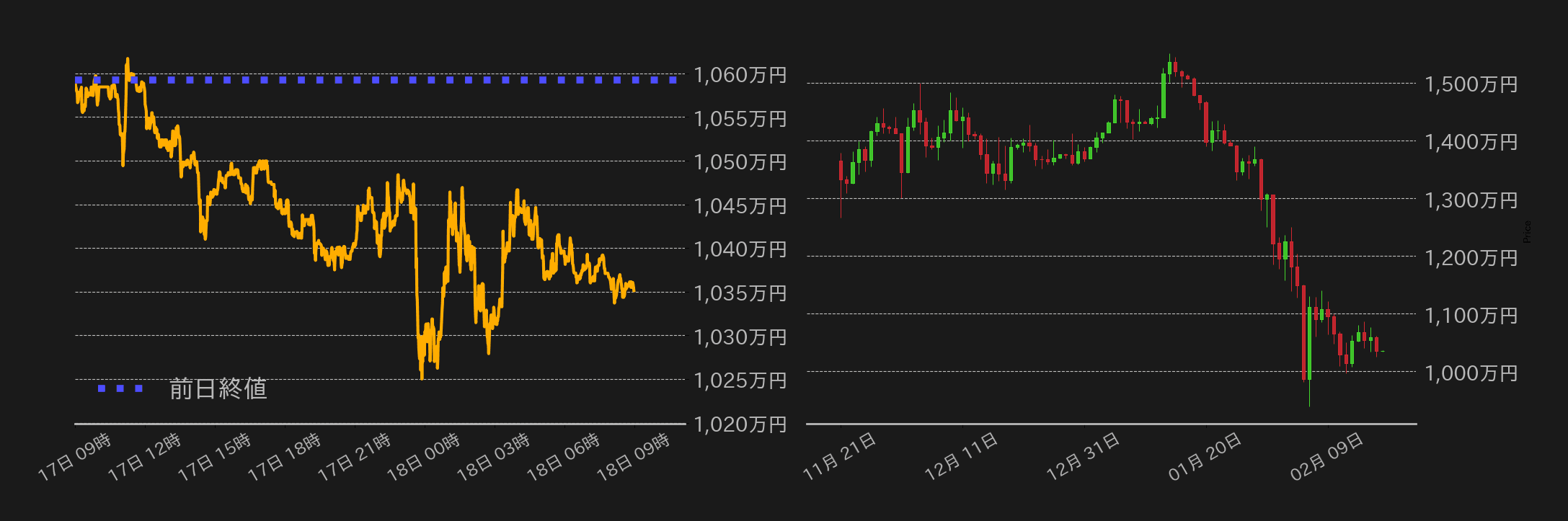 ビットコインチャート