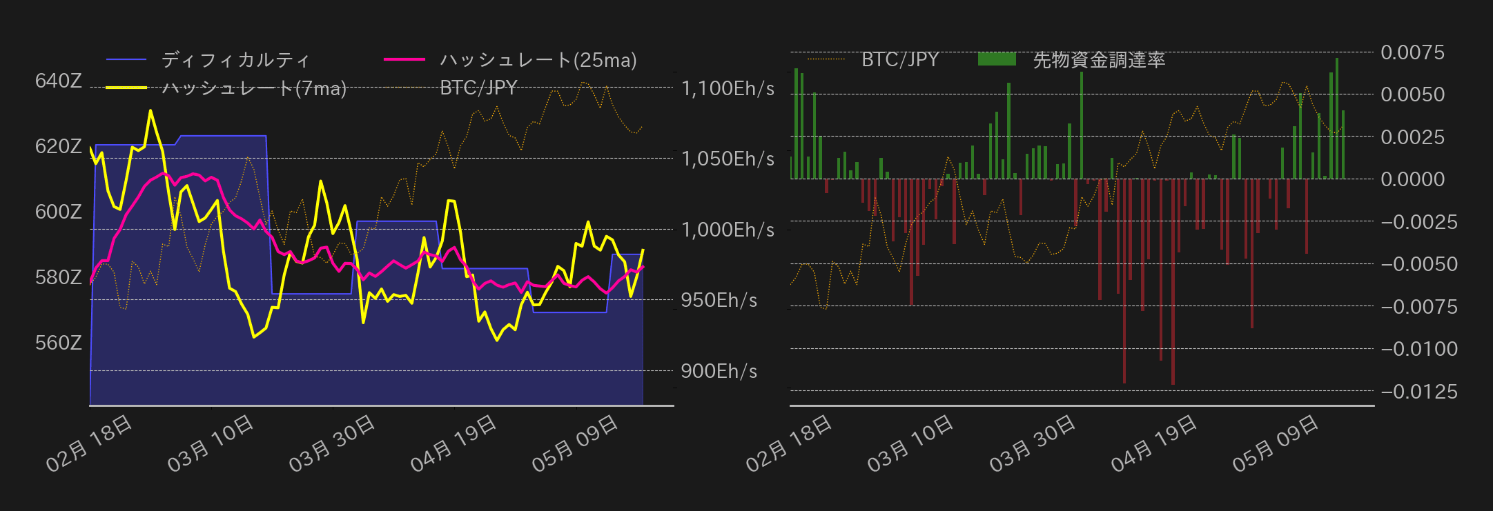 ビットコインチャート2