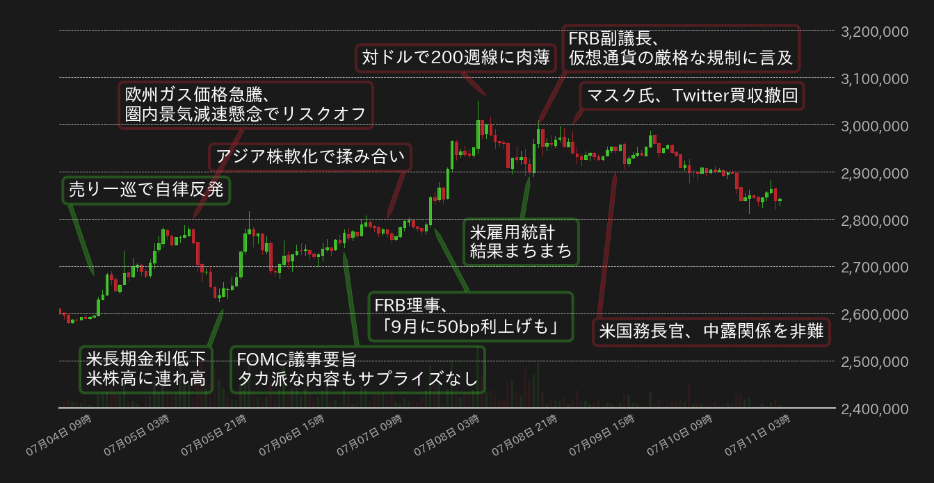 ビットコインチャート