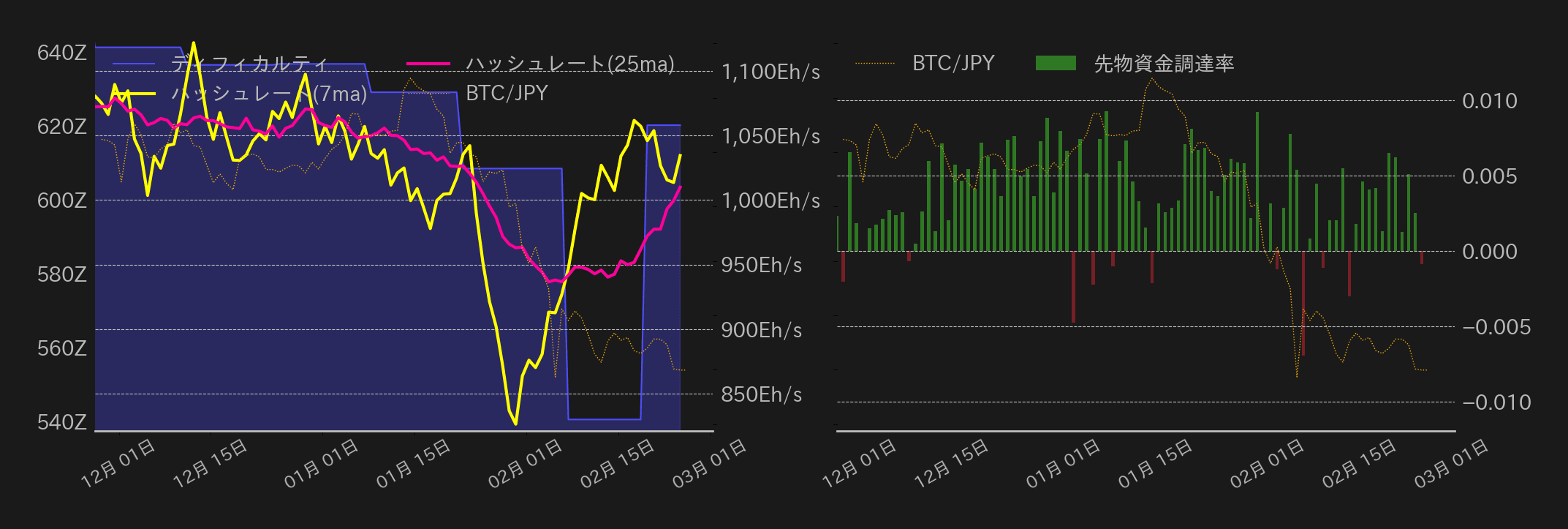 ビットコインチャート2