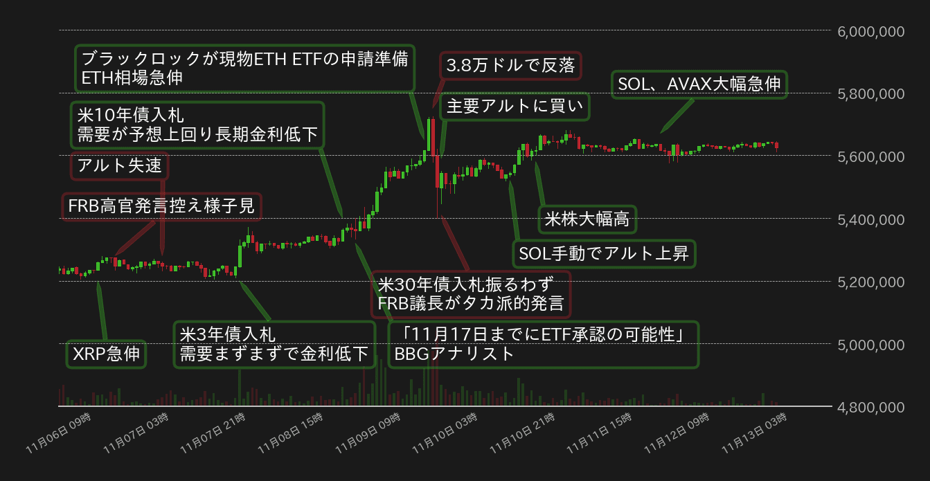 ビットコインチャート