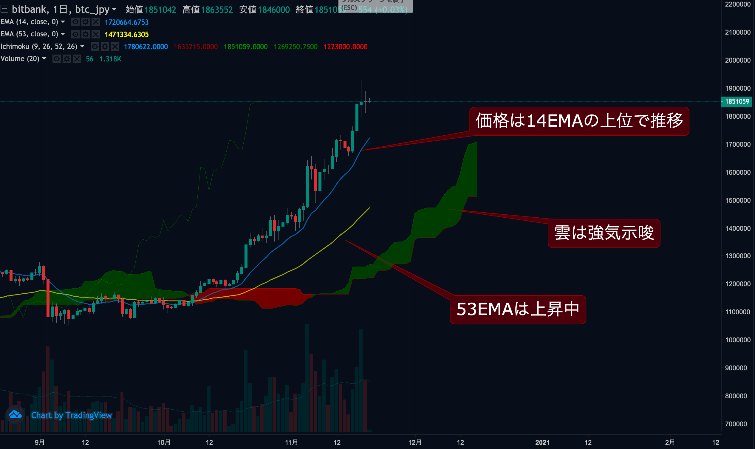 https://images.microcms-assets.io/assets/5c7d01000562418eb10a884ae8573fa3/b14864bfda644ff2ac58d6ce72ad76b2/trending-signal20201120-1.png