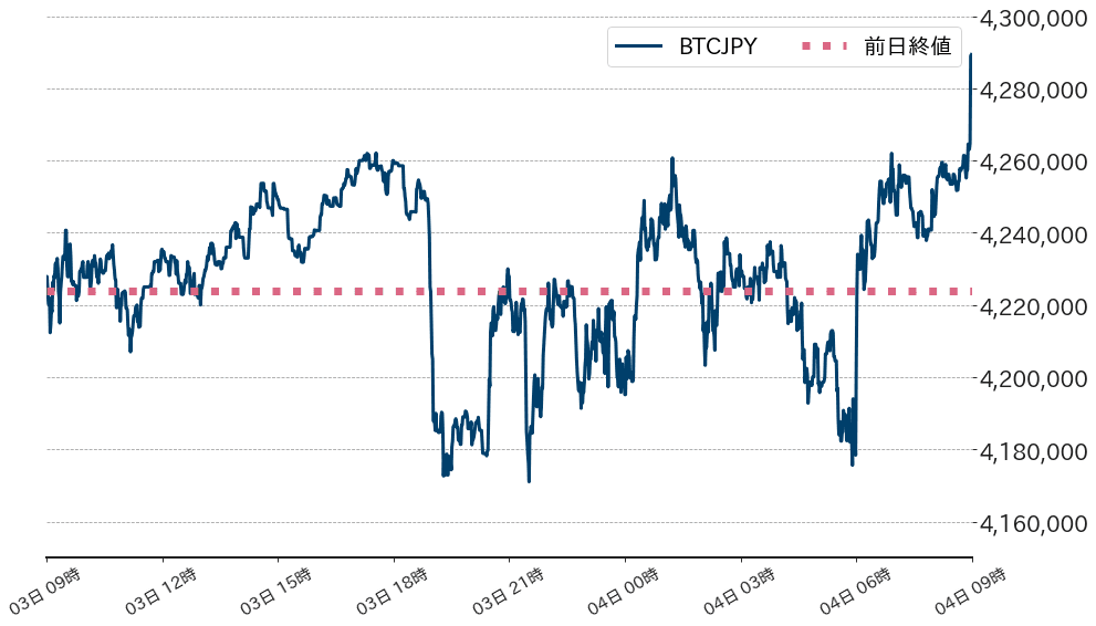 ビットコインチャート