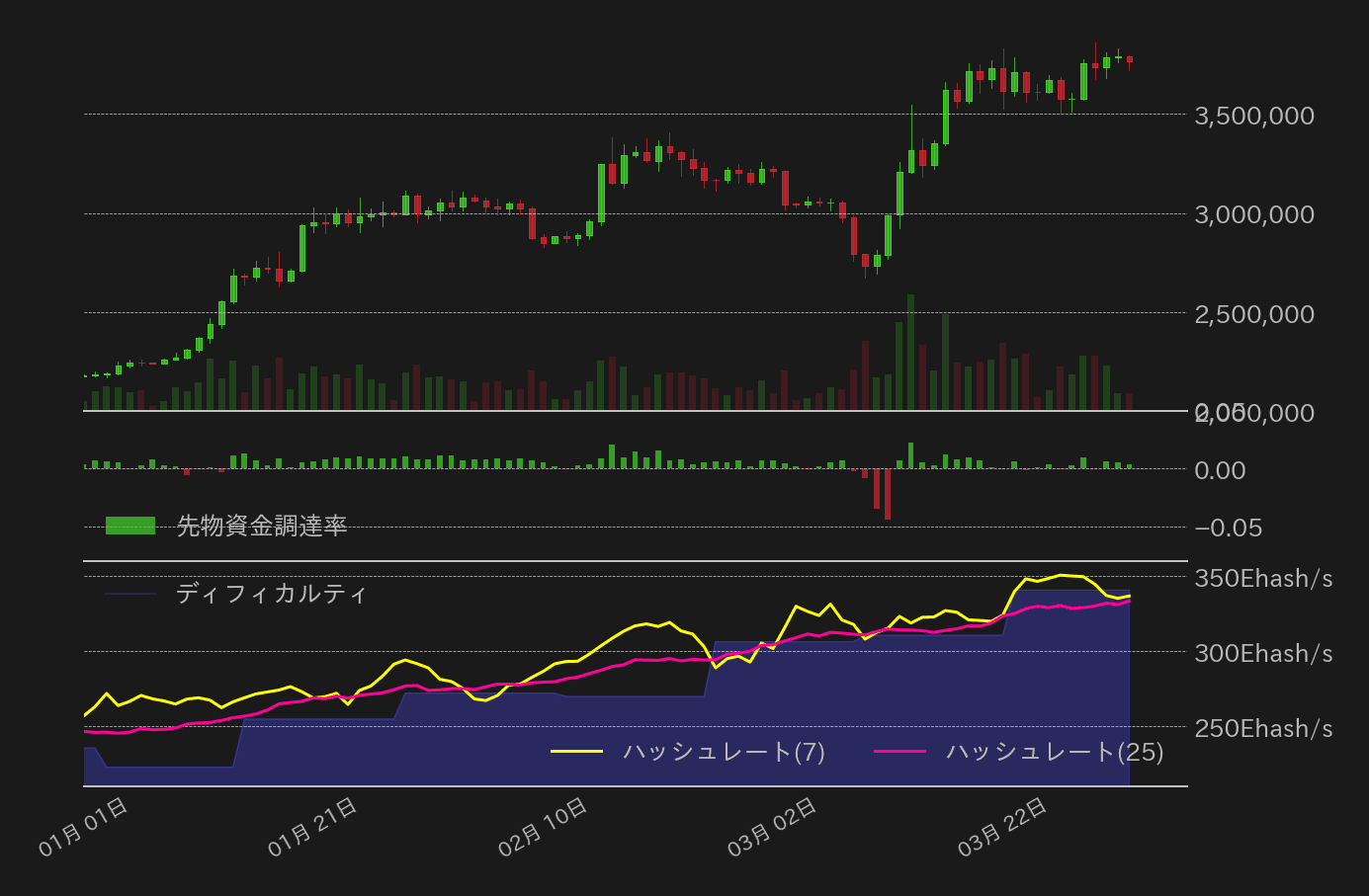 ビットコインチャート2