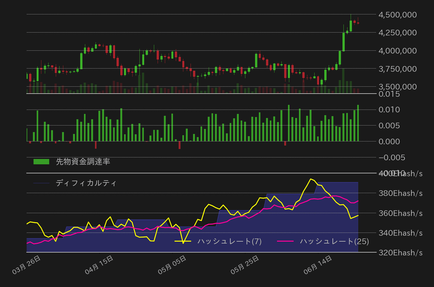 ビットコインチャート2