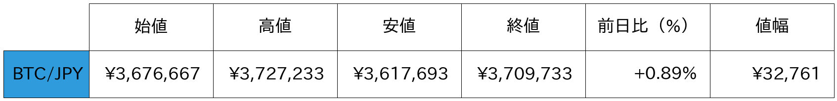 ビットコイン概況