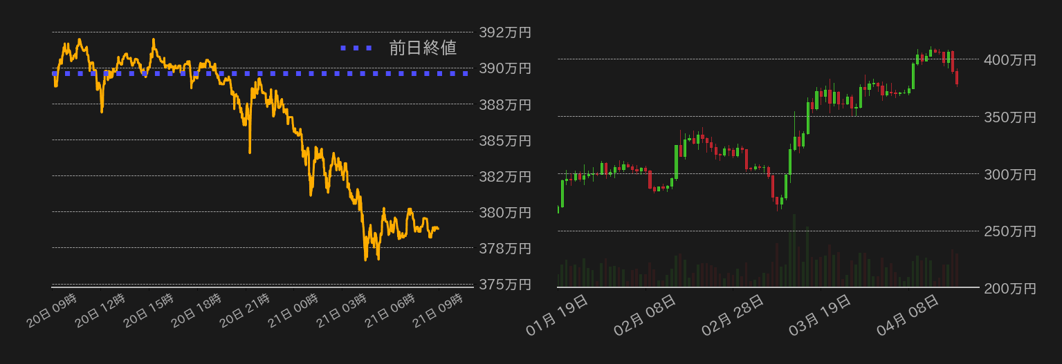 ビットコインチャート