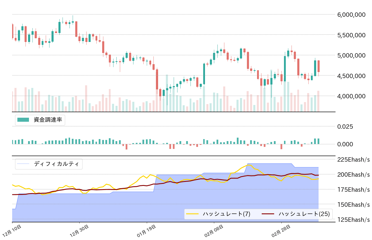 ビットコインチャート
