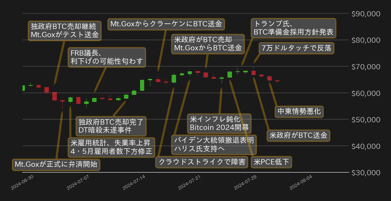 ビットコインチャート