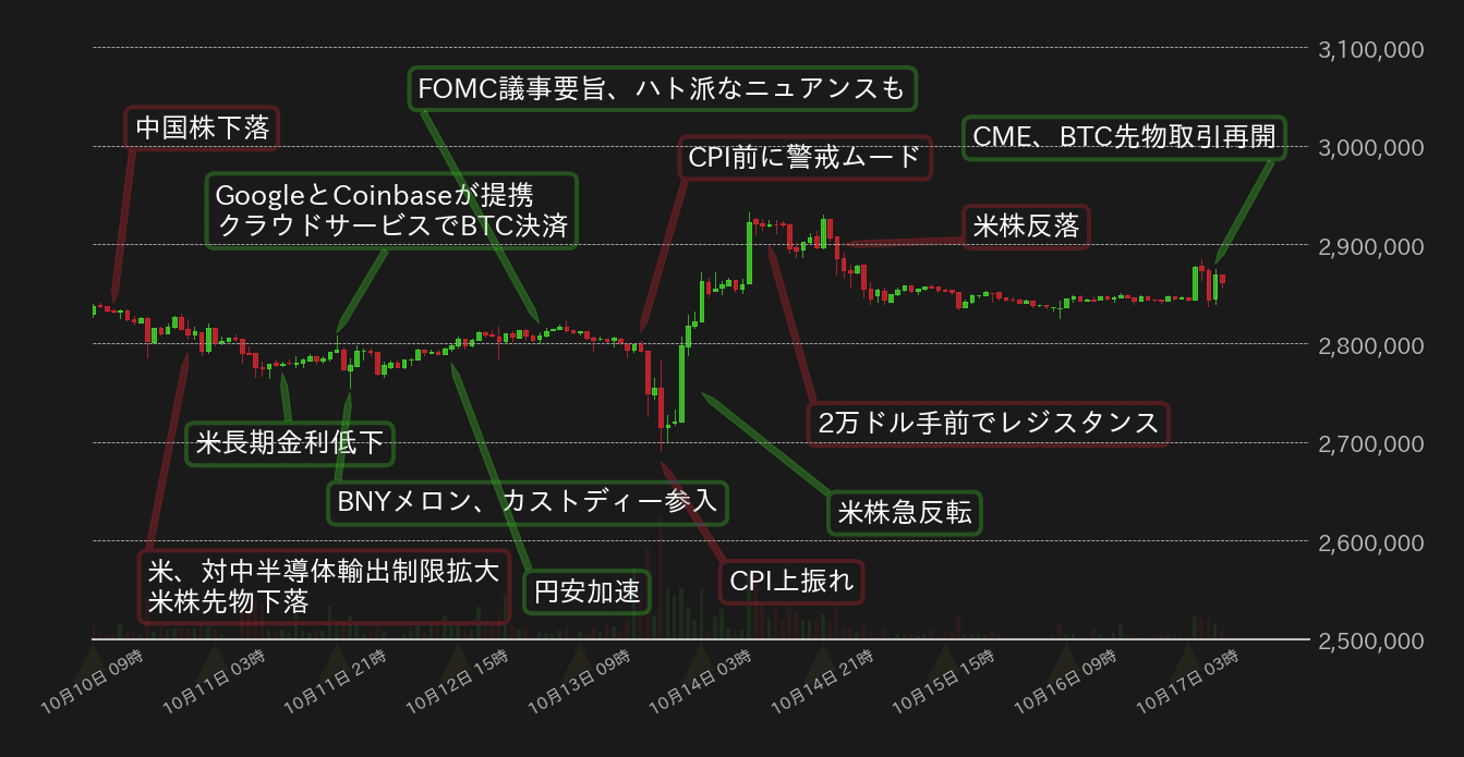 ビットコインチャート