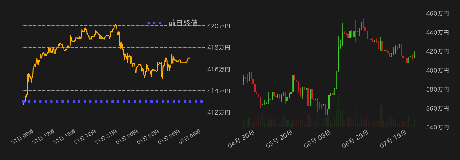 ビットコインチャート