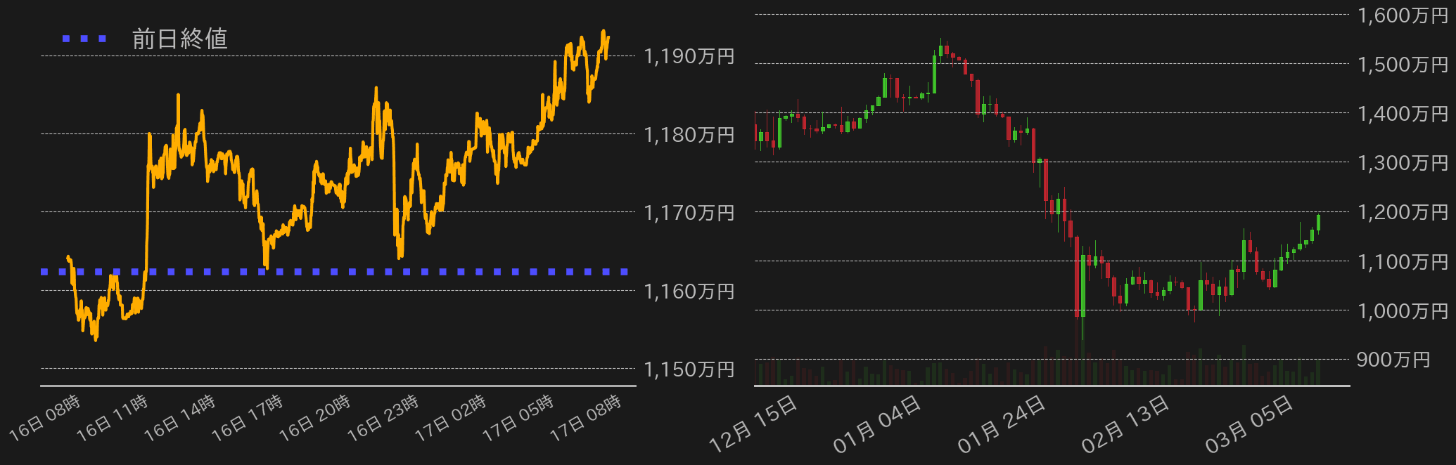 ビットコインチャート