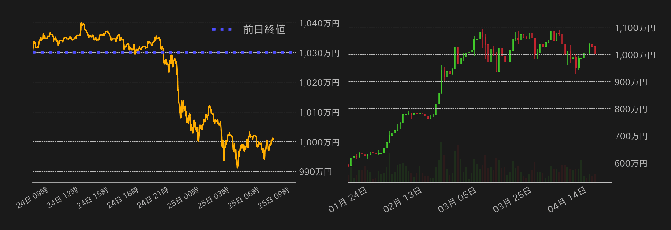ビットコインチャート