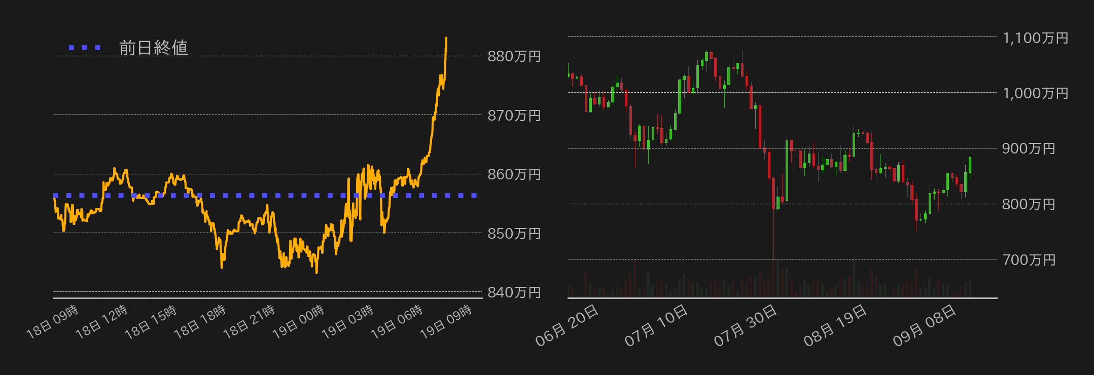 ビットコインチャート