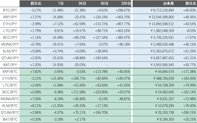 ビットバンク仮想通貨市場2