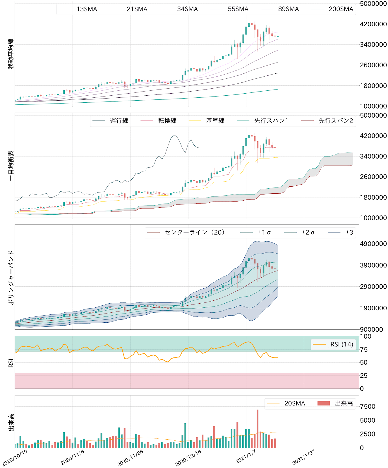 btcjpy technical charts