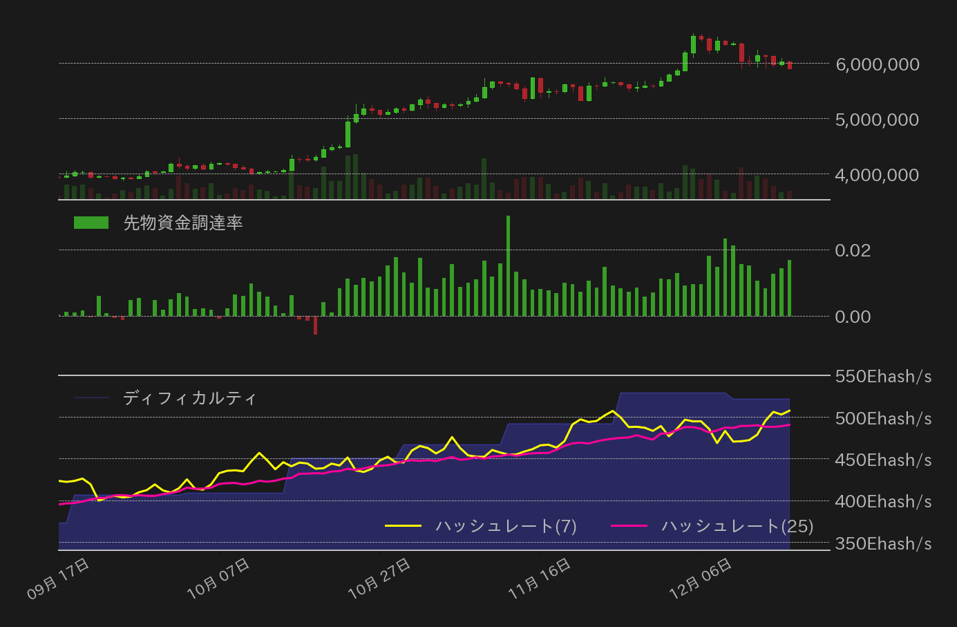 ビットコインチャート2