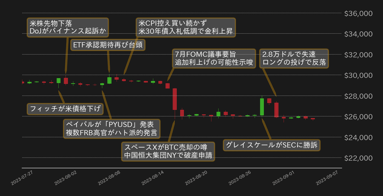 ビットコインチャート
