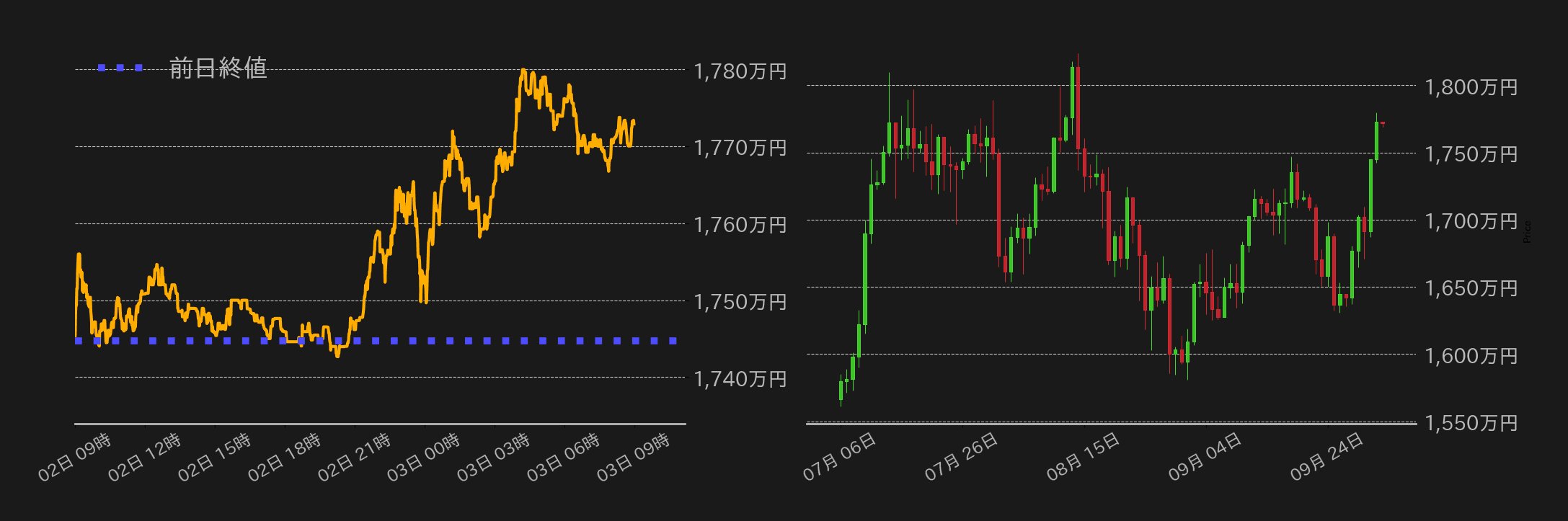 ビットコインチャート