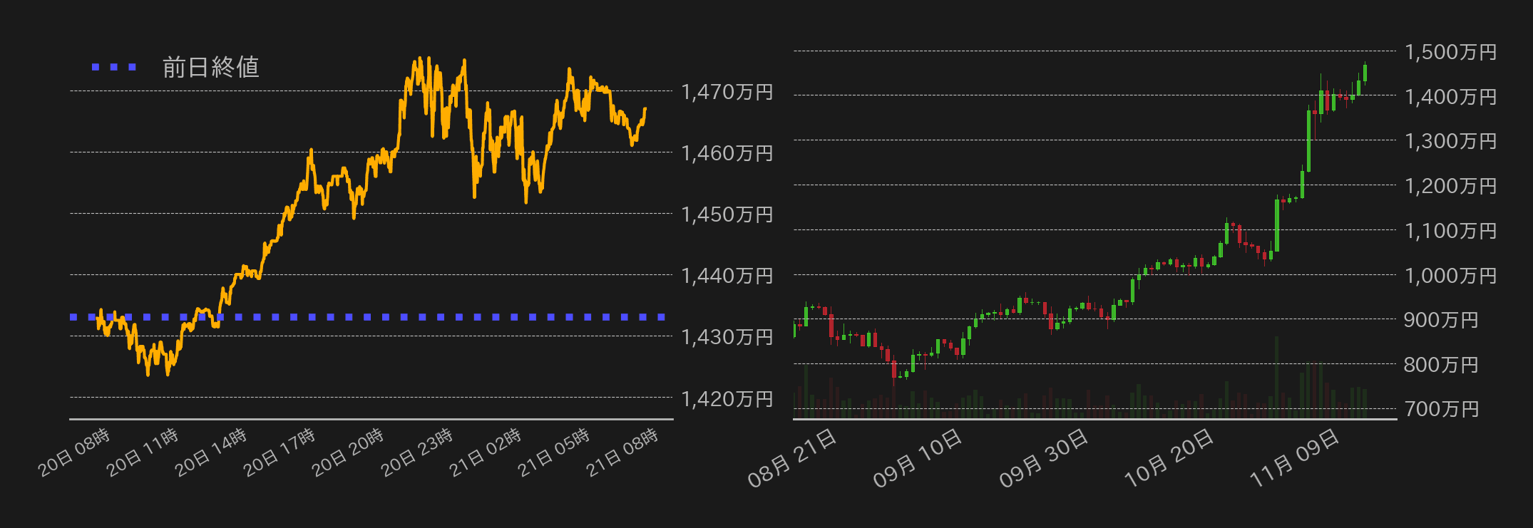 ビットコインチャート