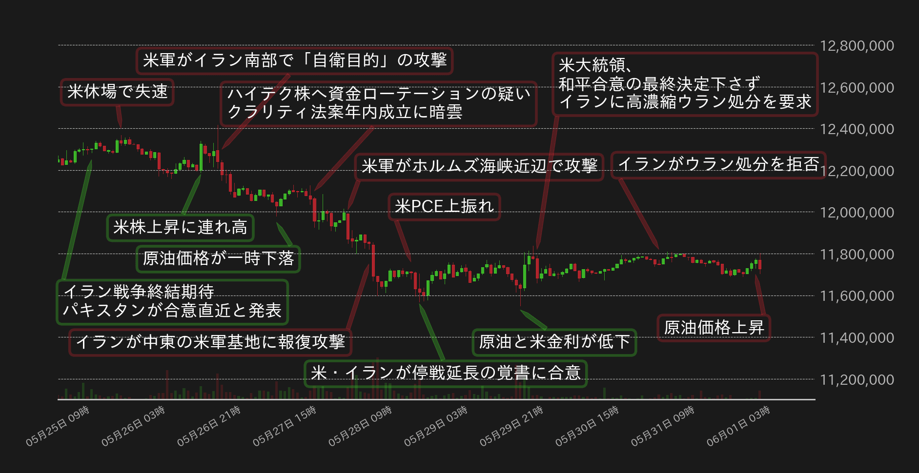 ビットコインチャート